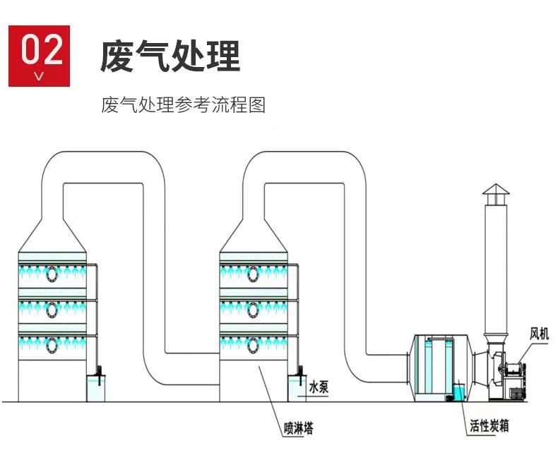 山東噴淋塔工業設備，廢氣處理水污染防治工程.jpg